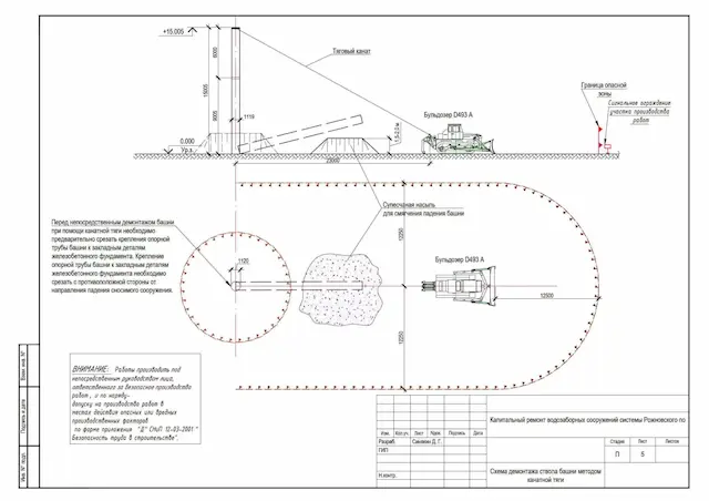 Project for major repairs of water intake structures of the Rozhnovsky system